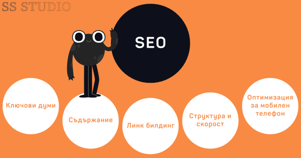10 ползи от SEO оптимизация на онлайн магазин