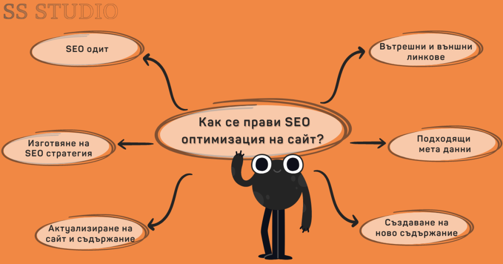SEO оптимизация на сайт за начинаещи
