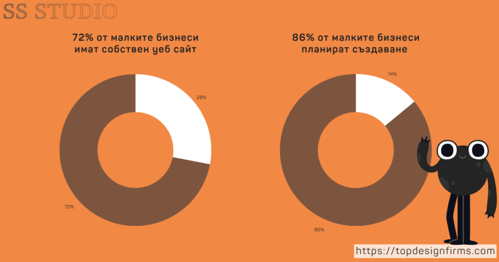 Колко струва изработка и създаване на уеб сайт?