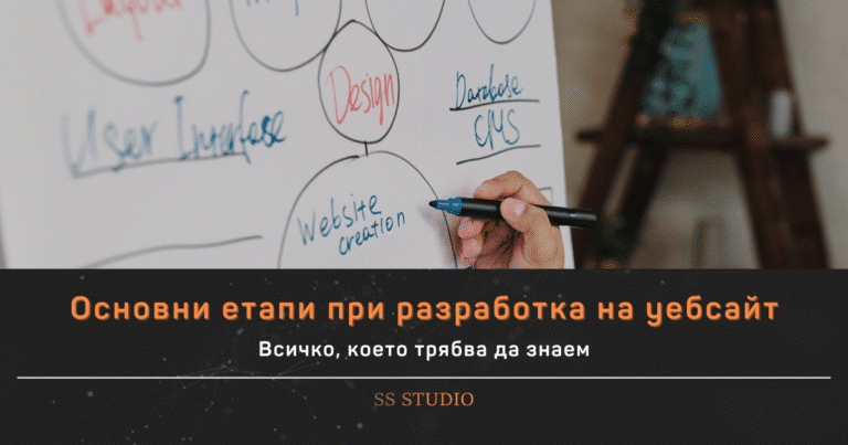 Основни етапи при разработка на уебсайт